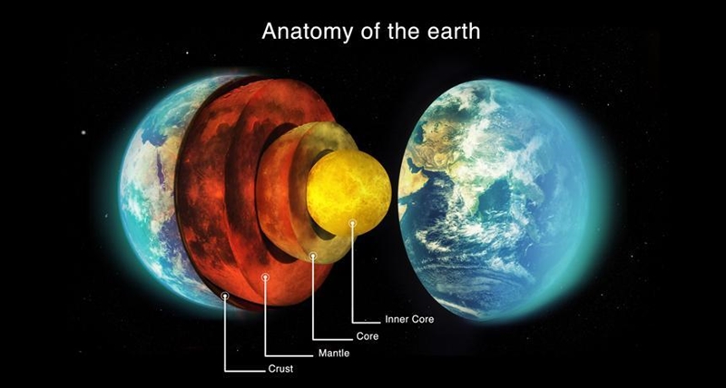 What are the earth layers-example-1