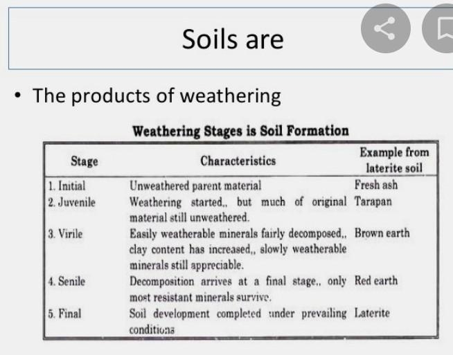 Characteristics of soil​-example-1