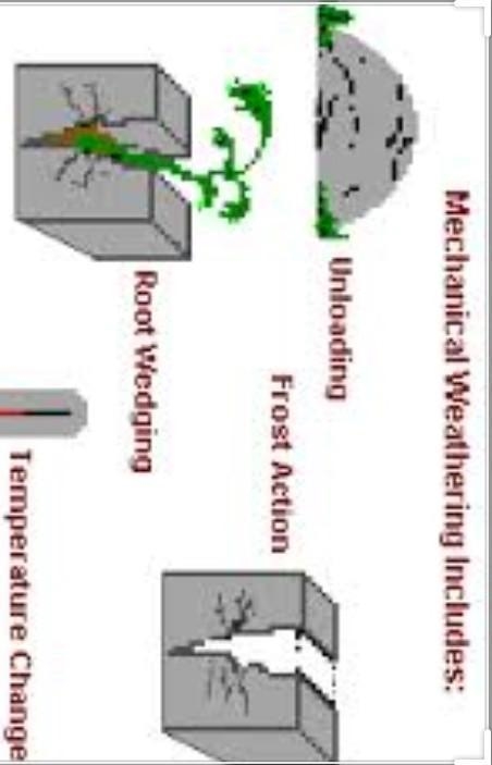 Sketch of mechanical weathering￼-example-1