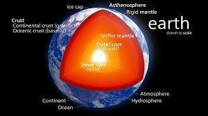 Which layer(s) of the Earth would you find tectonic plates?-example-1