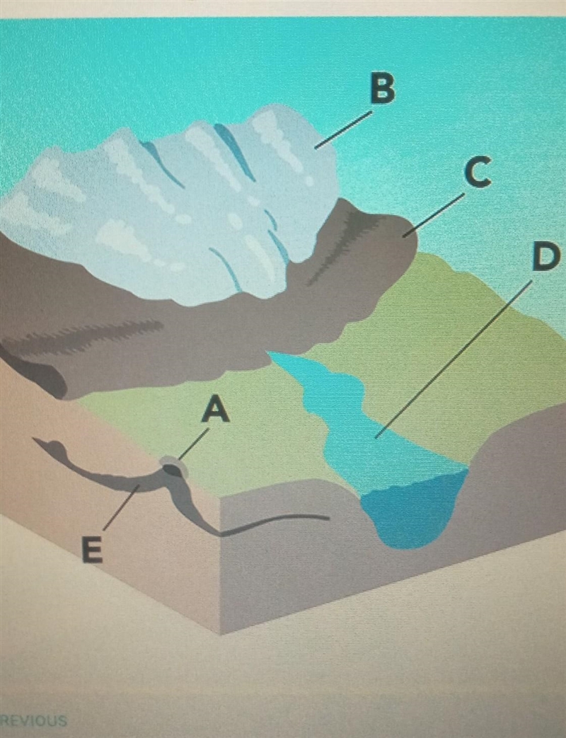 NEED NOW!!! A sinkhole is a depression caused when water removes soil or bedrock below-example-1