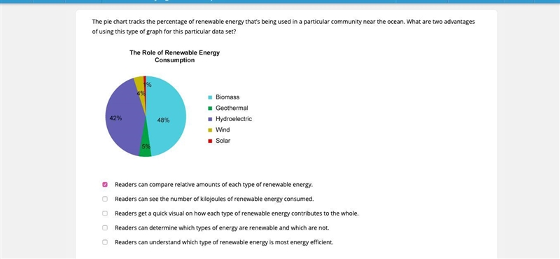 The pie chart tracks the percentage of renewable energy that’s being used in a particular-example-1