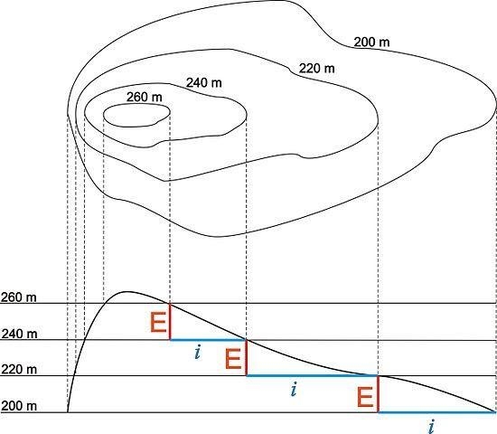 The highest possible point on this mountain is A. 259m B. 269m C. 279m D. 289m-example-1