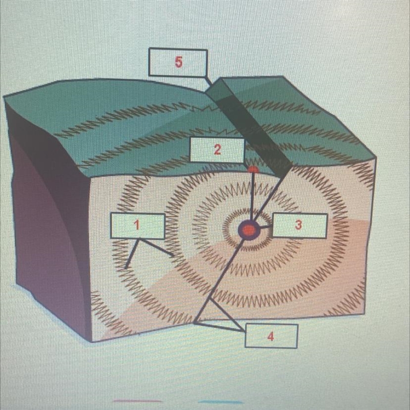 Where is the epicenter of this earthquake￼-example-1