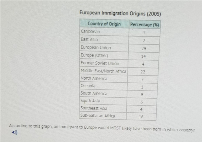 A) Canada B) Egypt C)Kenya D) Mexico​-example-1