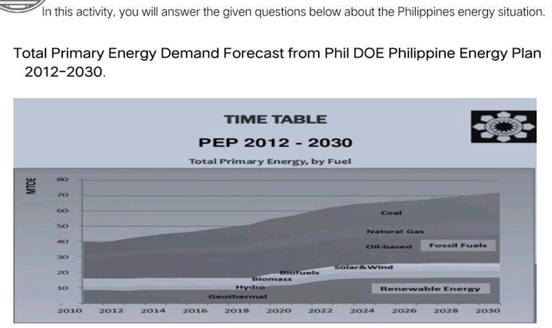 Earth Science Guide Questions: 1. What can you infer from the graph? 2. What is the-example-1