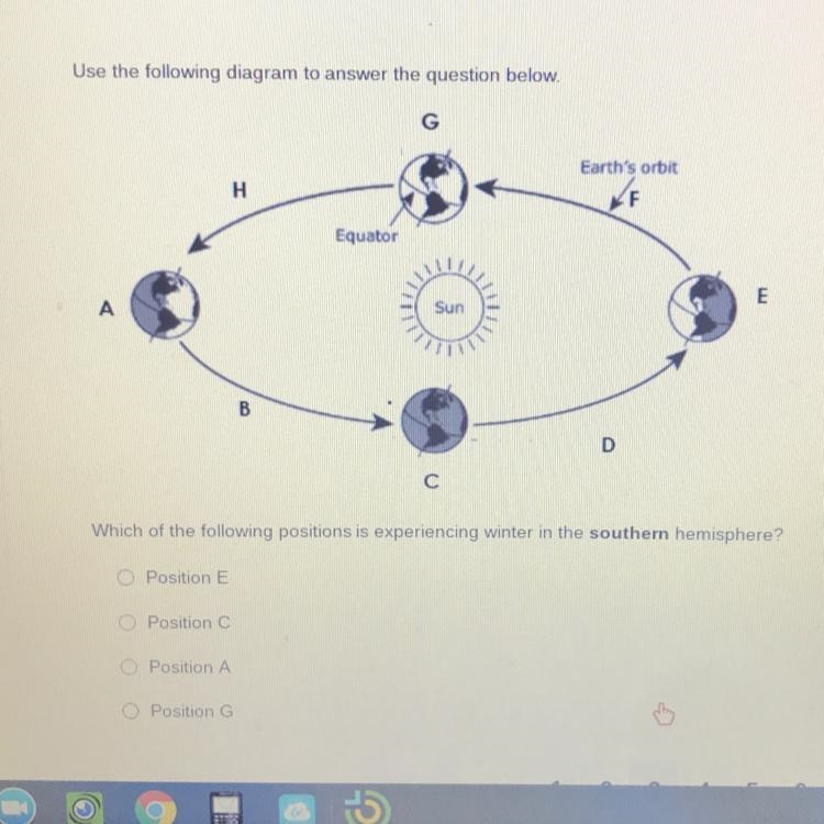 POSS Use the following diagram to answer the question below. G Earth's orbit H F Equator-example-1