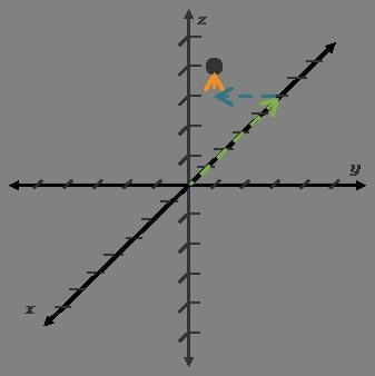 What ordered triple is plotted? A.(–5, –2, 1) B.(–2, 1, 4) C.(2, 1, 4) D.(5, 3, 1)-example-1