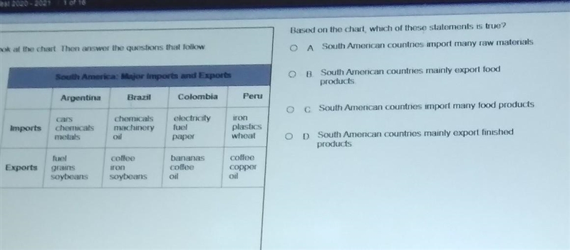 Base on this chart which of these is true ​-example-1