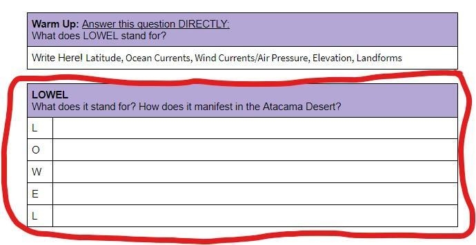 PLEASE HELP ME WITH WHAT IS CIRCLED IN RED!!! What does LOWEL stand for? LOWEL stands-example-1