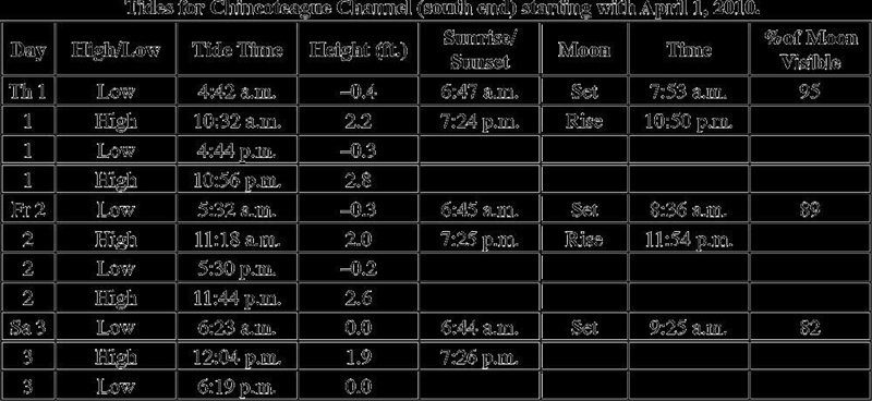 What percentage of the moon is visible on the day when the highest tide will be recorded-example-1