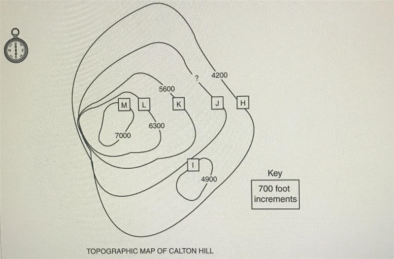 What is the elevation at contour line J?-example-1