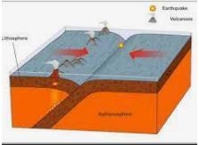 It shows the movement of two oceanic plates at a convergent boundary. Which of the-example-1