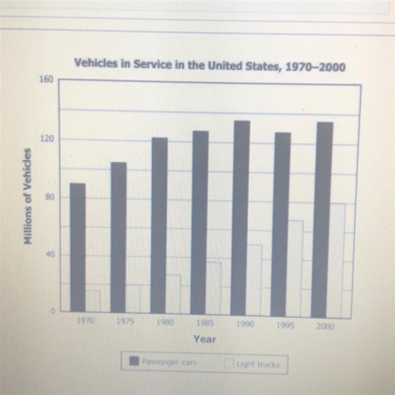 This graph supports the conclusion that the United States is reliant on the growth-example-1