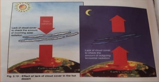 How does cloud cover affect the temperature in the desert areas? Need an explanation-example-1