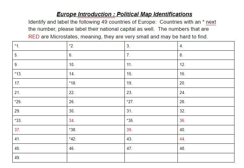 Identify and label the following 49 countries of Europe: Countries with an * next-example-1