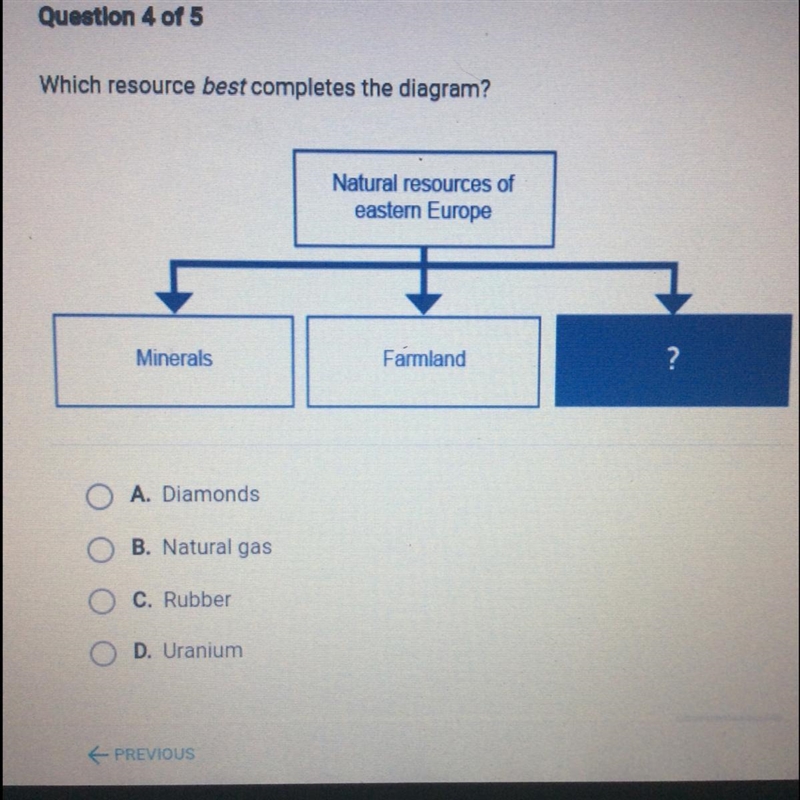 Which resource best completes the diagram-example-1