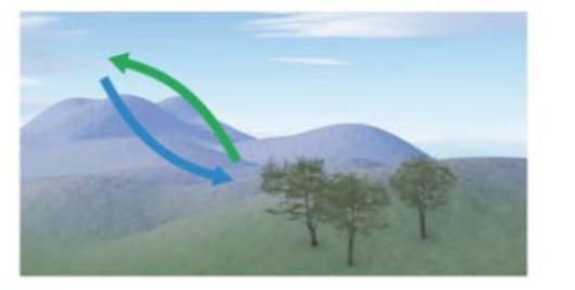 85 POINTS Identify the two chemical processes occurring in the diagram below-example-1