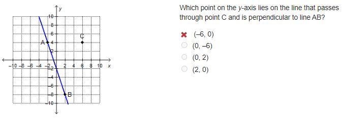 On a coordinate plane, line A B goes through (negative 2, 4) and (2, negative 8). Point-example-1