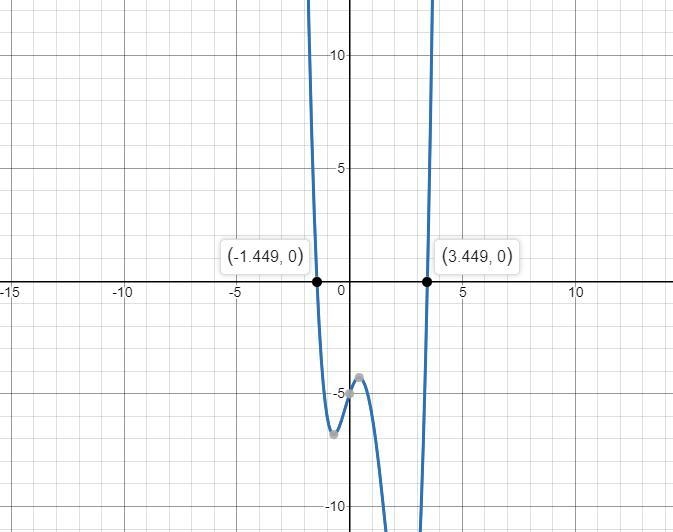 Analyze the zeros of f(x)=^4-3x^3-2x^2+3x-5 Determine the zeros to the nearest tenth-example-1