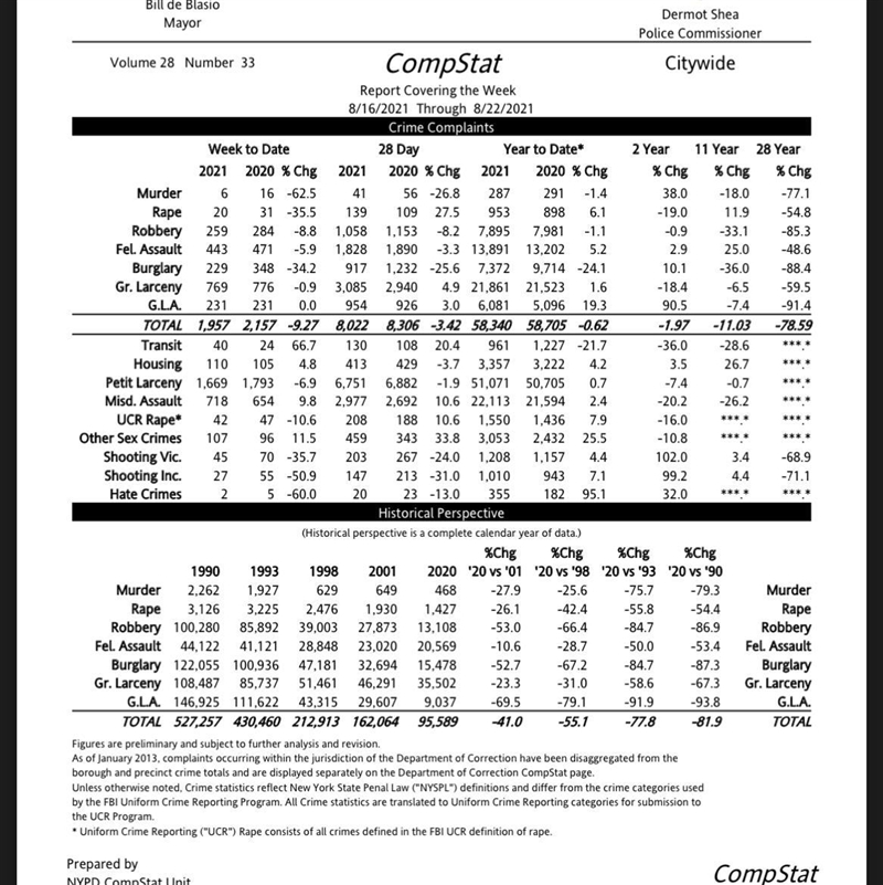 What are the crime statistics in new york-example-1