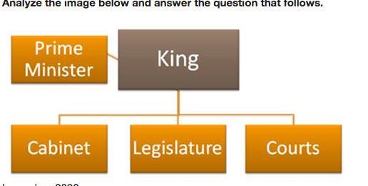 Analyze the image below and answer the question that follows. The hierarchy above-example-1