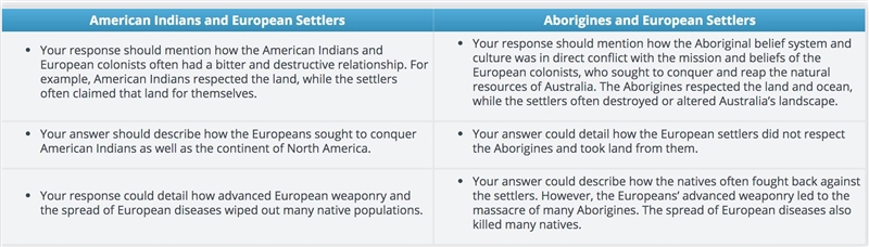 Consider the interactions between the Aborigines and the British settlers. Then, based-example-1