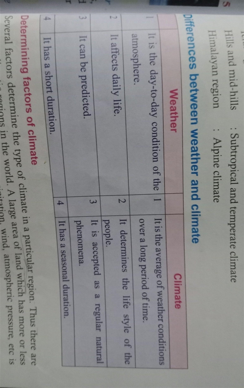 Distinguish between 1) weather and climate 2) land breeze and sea breeze ​-example-1