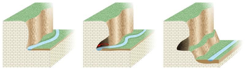 How does River erosion affect landscapes in the mountain-example-1