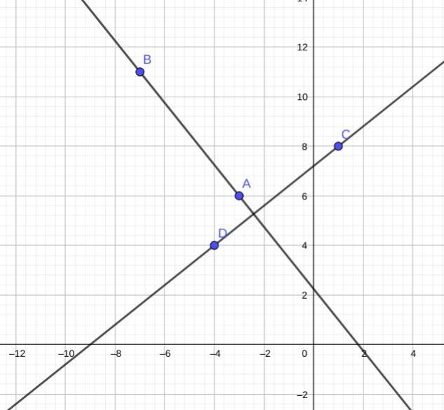 Which best describes the relationship between Line 1 and Line 2? Line I passes through-example-1