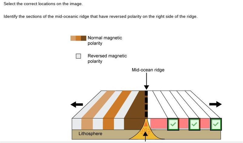 Select the correct locations on the image. Identify the sections of the mid-oceanic-example-1