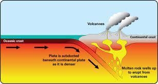 Can a volcano form at a transform boundary?-example-1