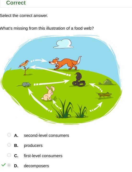 Select the correct answer. What's missing from this illustration of a food web? A-example-1