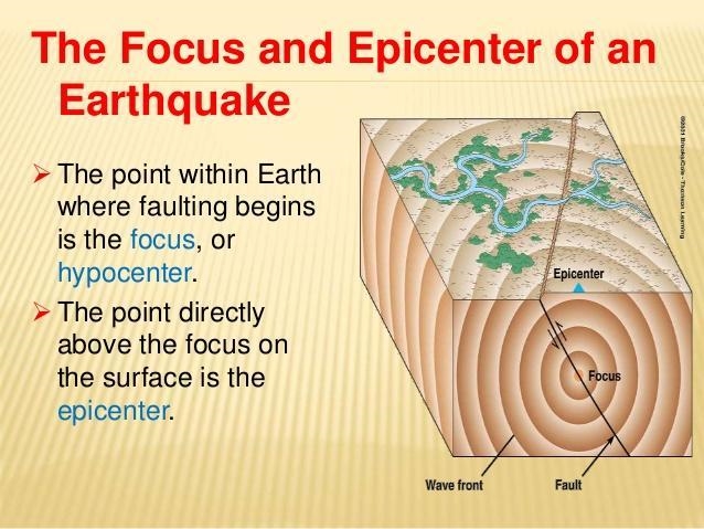 The point on the surface directly above the point at which an earthquake occurs called-example-1