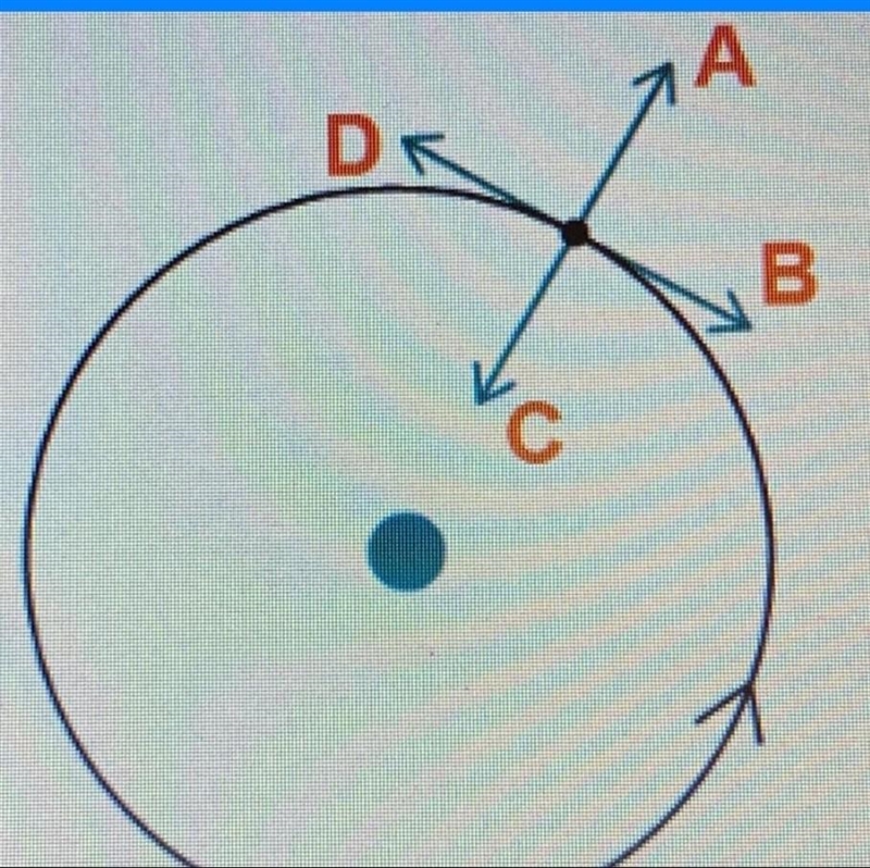 Which arrow indicates the direction of centripetal force on the object, represented-example-1