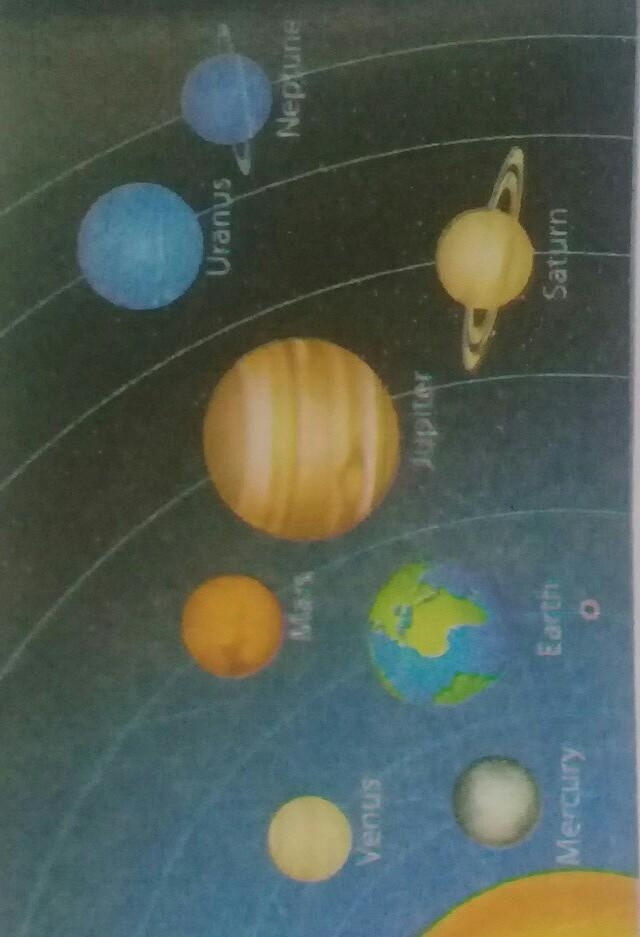 What is the order of the planets????​-example-1