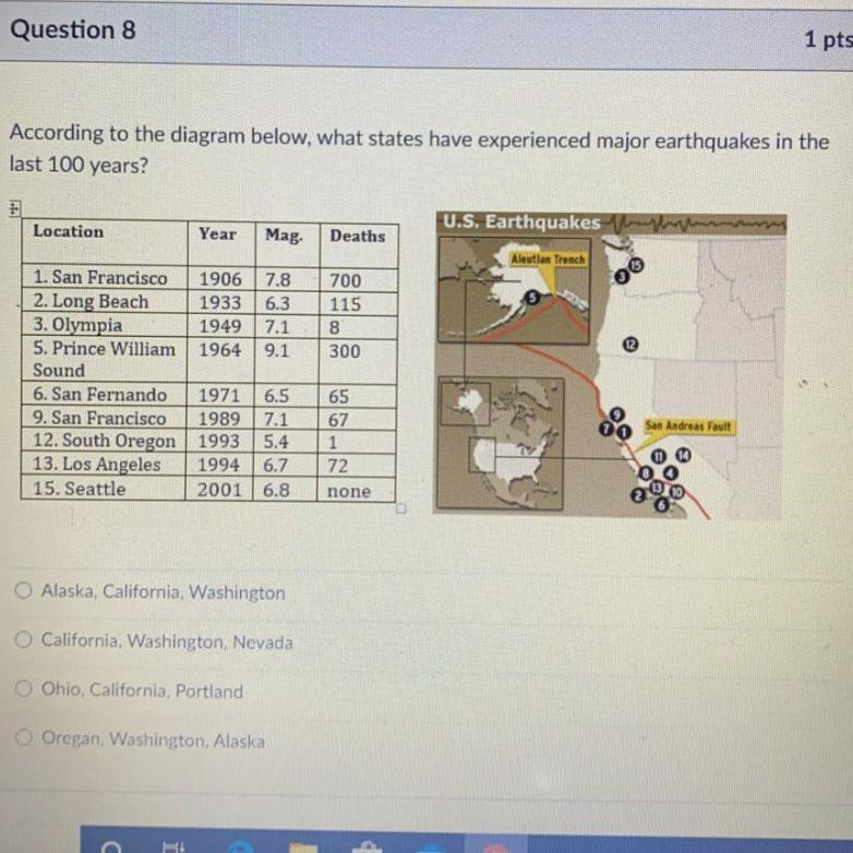 According to the diagram below, what states have experienced major earthquakes in-example-1