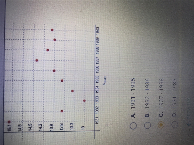 Which of the time periods below corresponds to a recession? (I think it’s C)-example-1