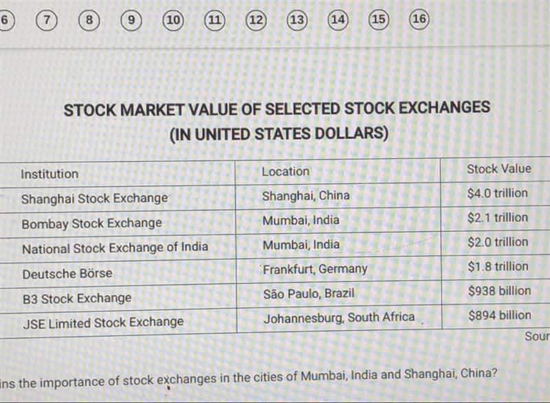 Which of the following best explains the importance of stock changes in the cities-example-1