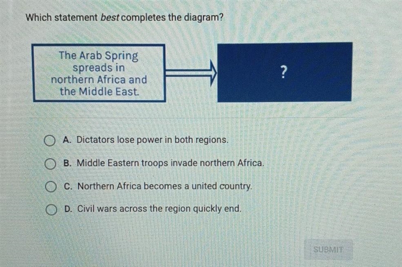 Which statement best completes the diagram? The Arab Spring spreads in northern Africa-example-1