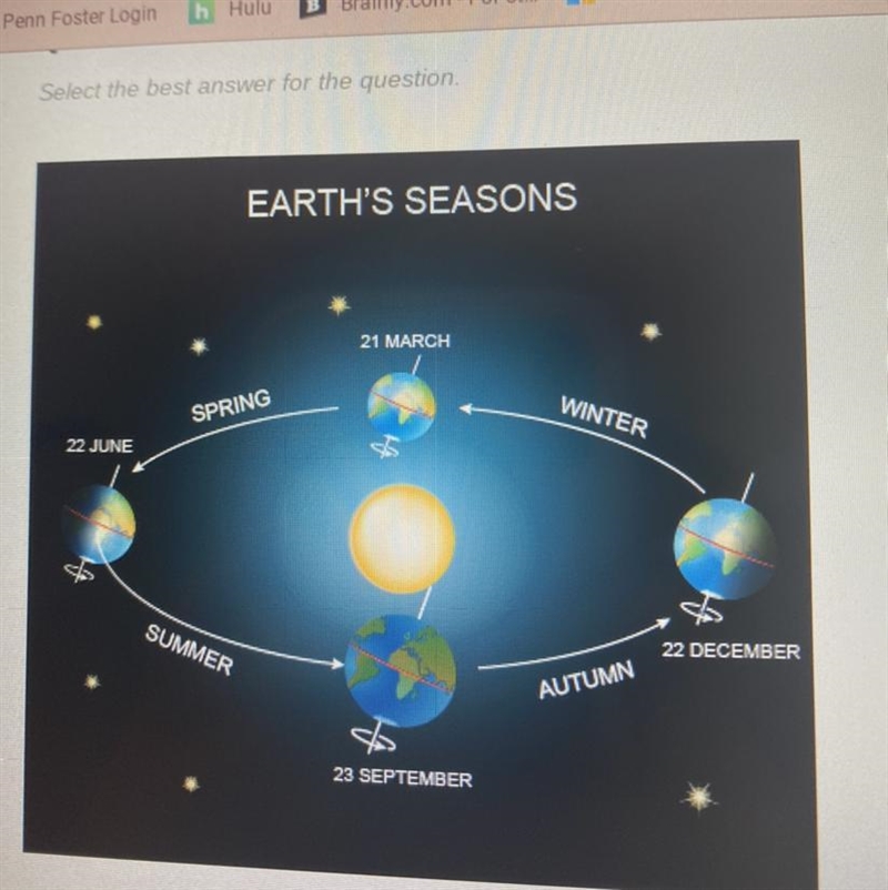 Look at the figure above which position of the earth represents a solstice A. Middle-example-1