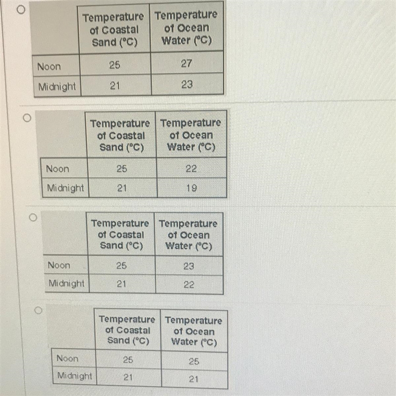 A scientist is recording the temperatures of coastal sand and ocean water. Which of-example-1