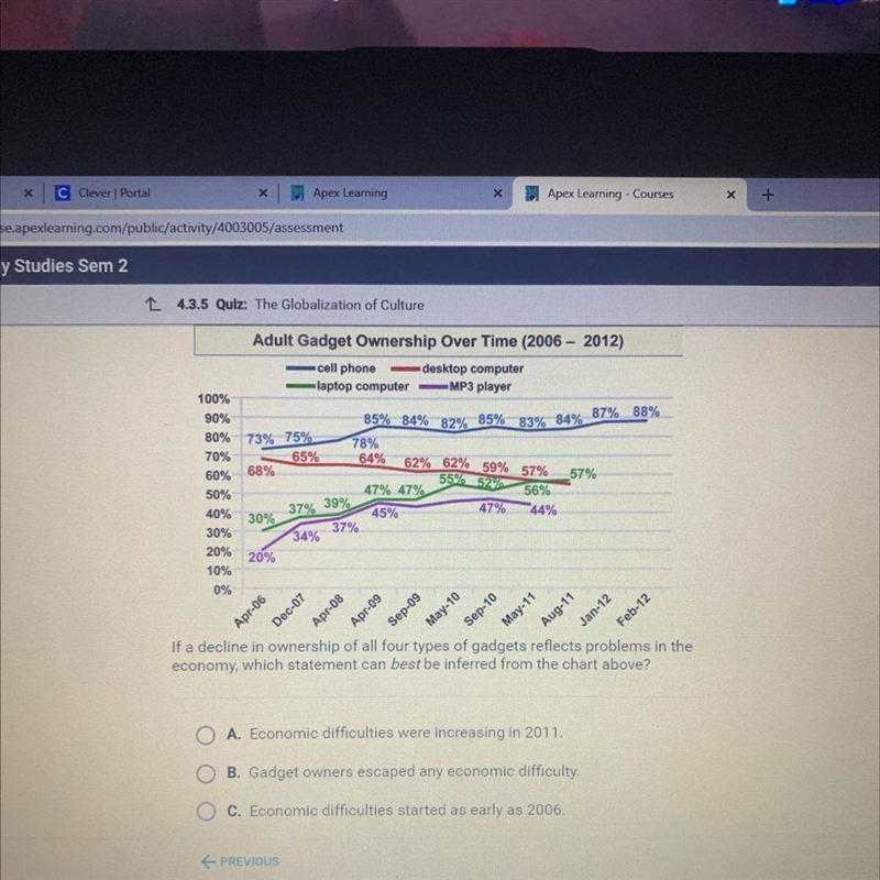 In decline in ownership of all four types of gadgets reflects problems in the economy-example-1