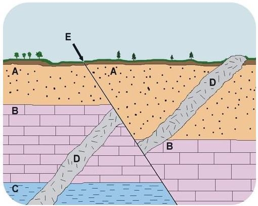 answer quickly please!! " Did the Earthquake happen before or after the rock-example-1