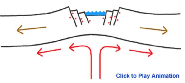 In what ocean is the plate boundary below occurring?-example-1