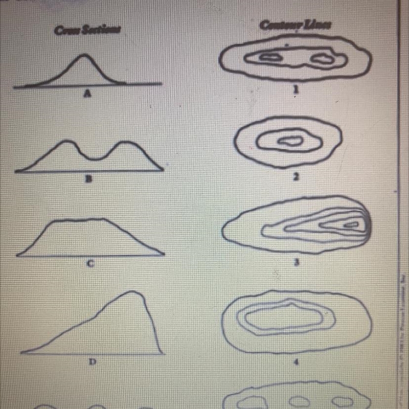 Which contour line matches formation C-example-1