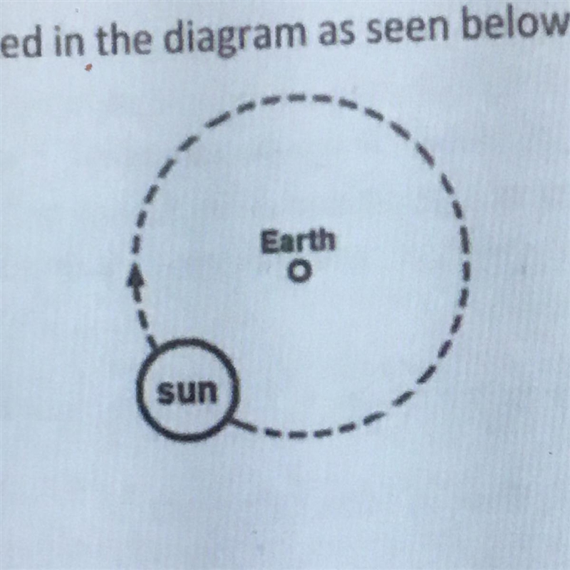 1 Which of the following is represented in the diagram as seen below? А Heliocentric-example-1