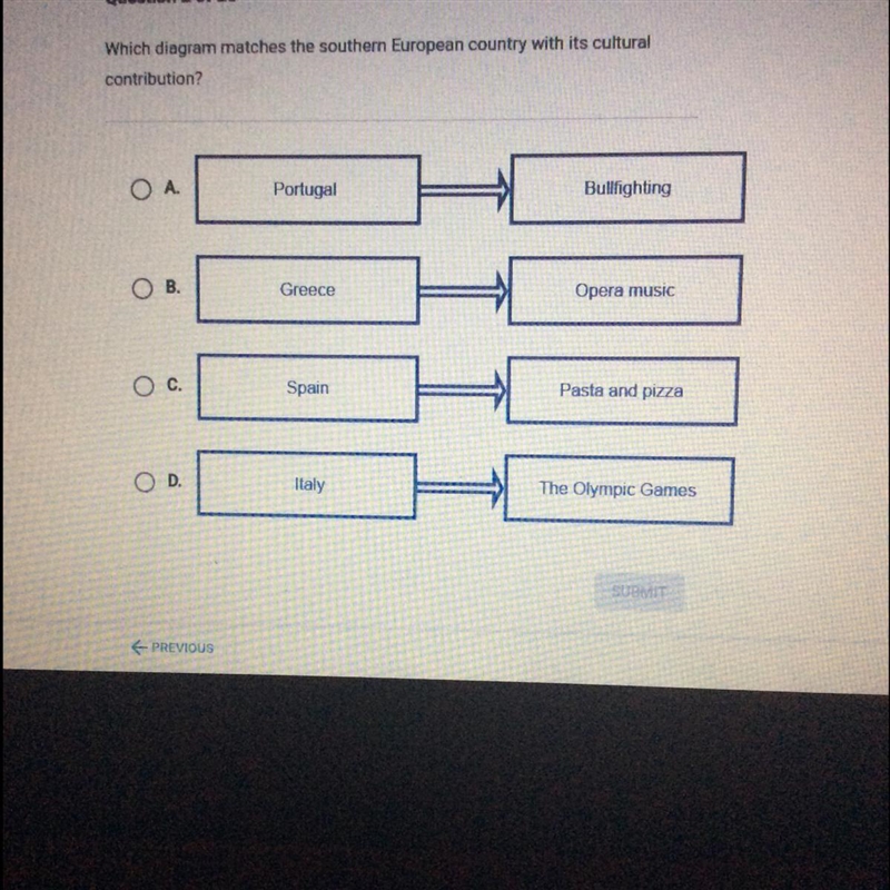 PLZ HELPPPP Which diagram matches the southern European country with its cultural-example-1