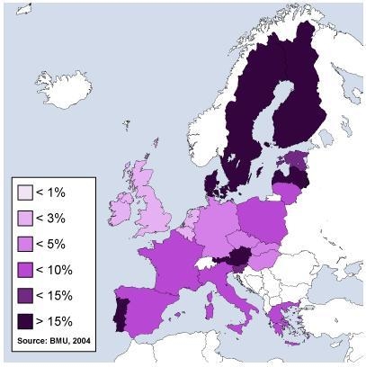 Please Help Quick!!!!!! 20 Points!! How does France compare to the United Kingdom-example-1