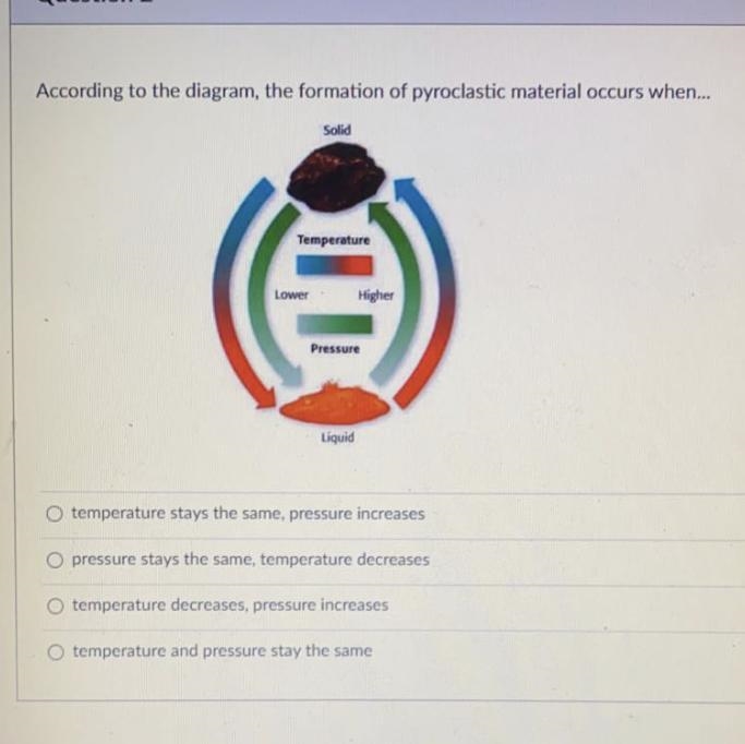 ( 40 points ) According to the diagram, the formation of pyroclastic material occurs-example-1